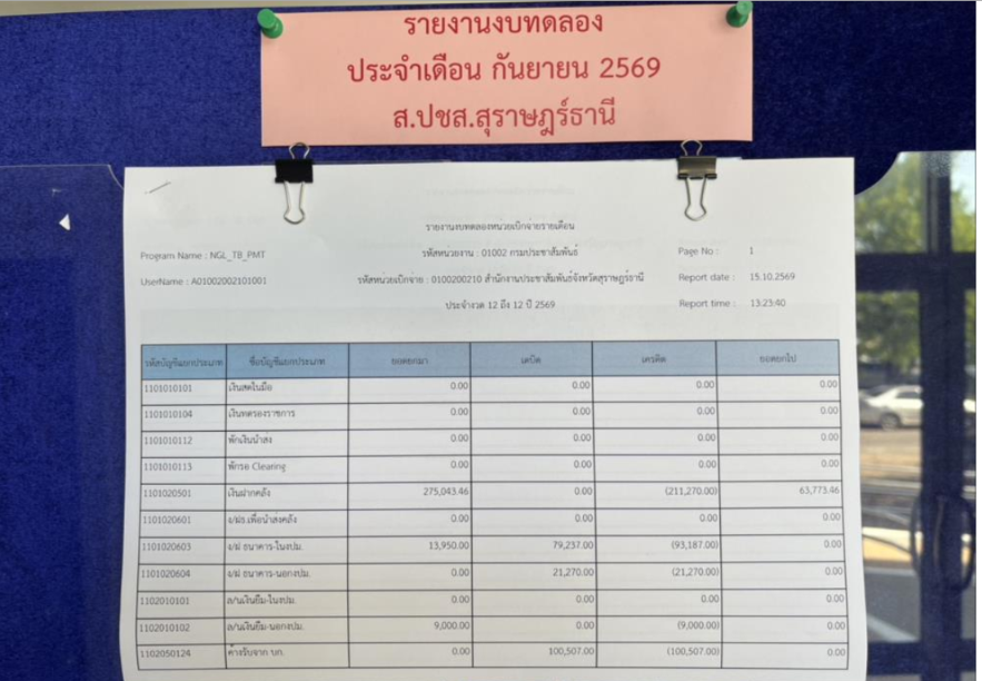 รายละเอียดประกอบรายการบัญชีที่สำคัญของงบทดลองสำนักงานประชาสัมพันธ์จังหวัดสุราษฎร์ธานี
